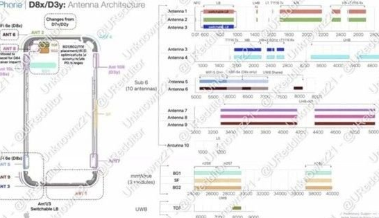 金乡苹果15维修中心分享iPhone15系列配置怎么样